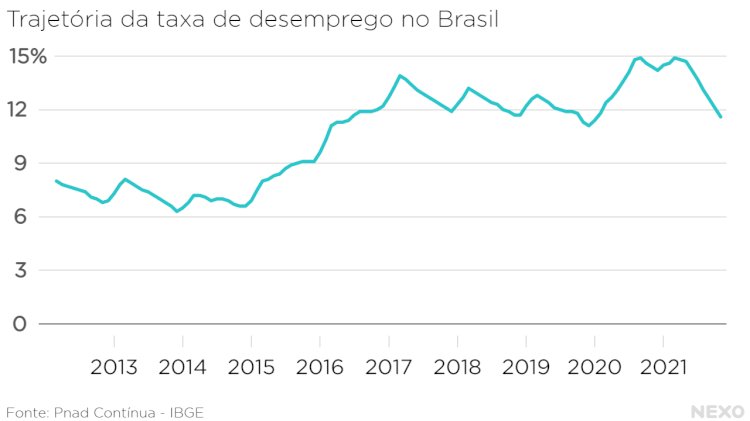 O Futuro do Trabalho em 2025: Oportunidades, Mudanças e Desafios que Você Precisa Conhecer!