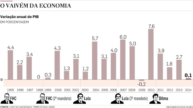 Lula: Avanços e Conquistas no Brasil – Um Resumo Completo de Seus Mandatos